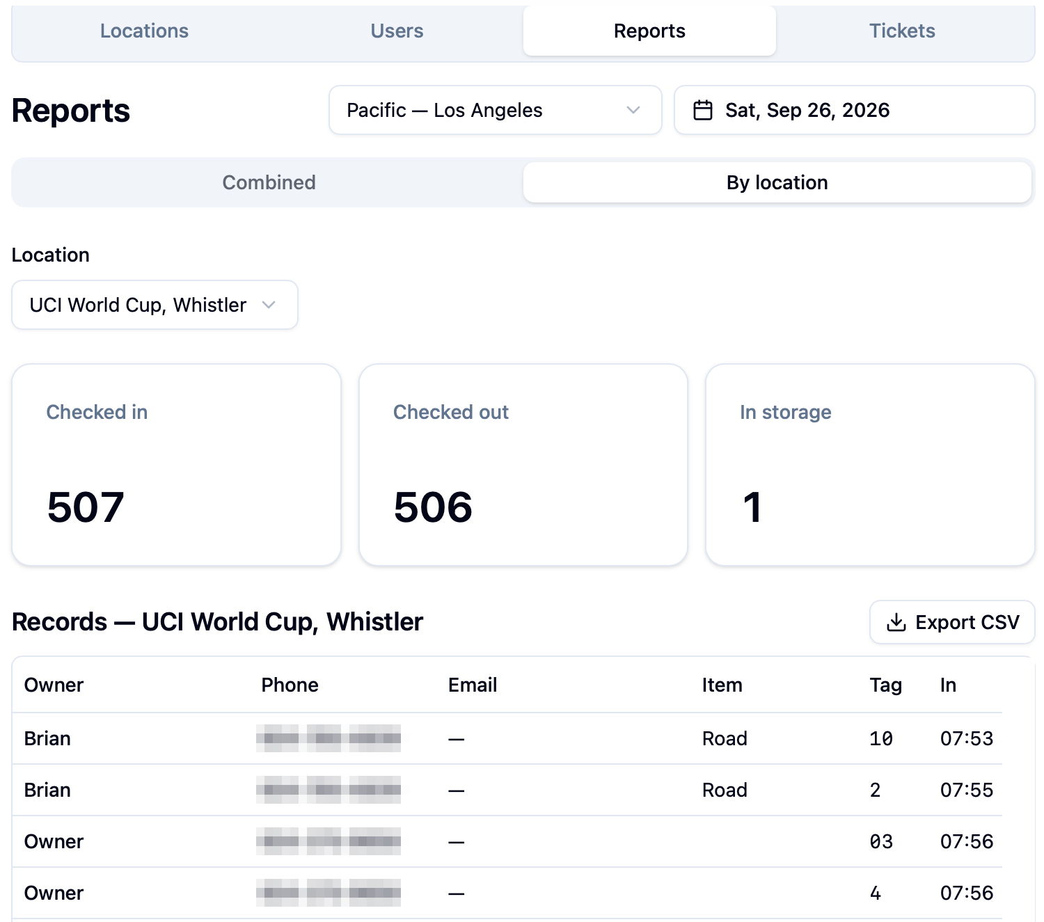 Whistler location report showing checked-in, checked-out, and in-storage totals.